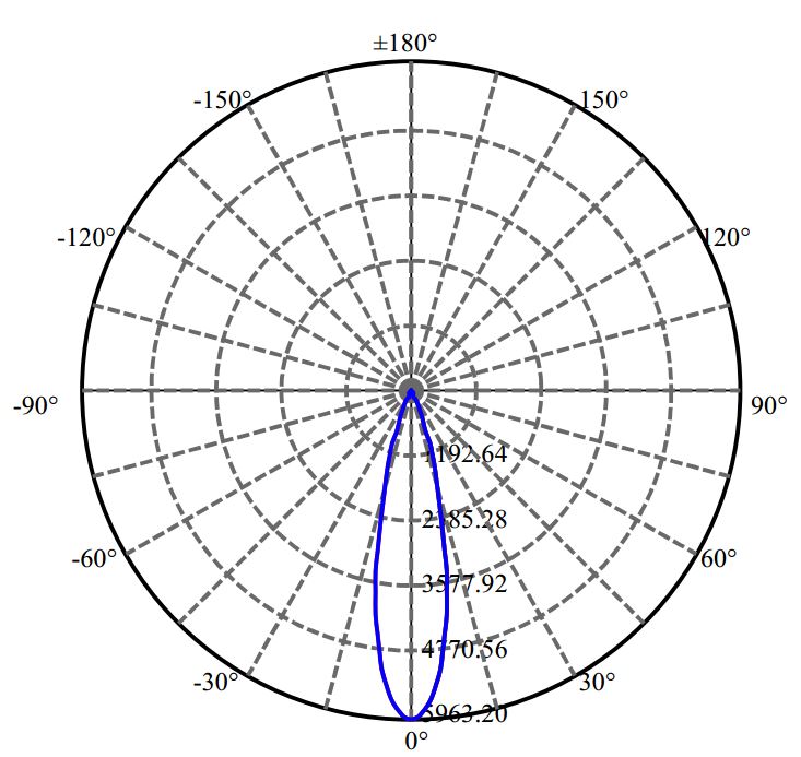 Nata Lighting Company Limited - SAMSUNG CLU028 1-1006-M